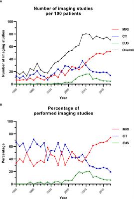 Diagnosing pancreatic neuroendocrine tumors in patients with multiple endocrine neoplasia type 1 in daily practice